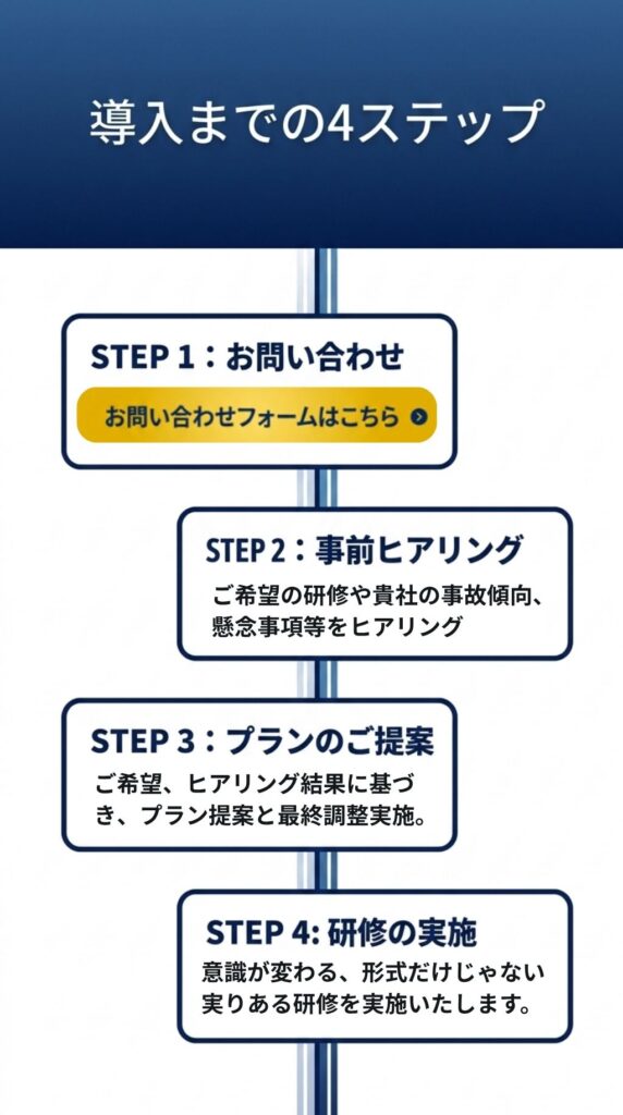 研修までの流れ