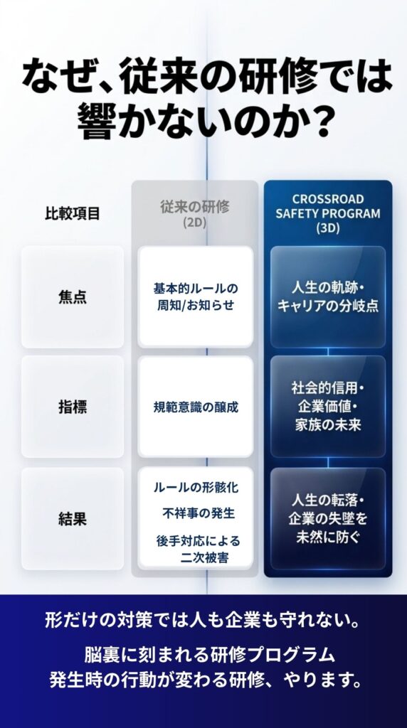 従来のコンプラ対策ではなぜだめなのか